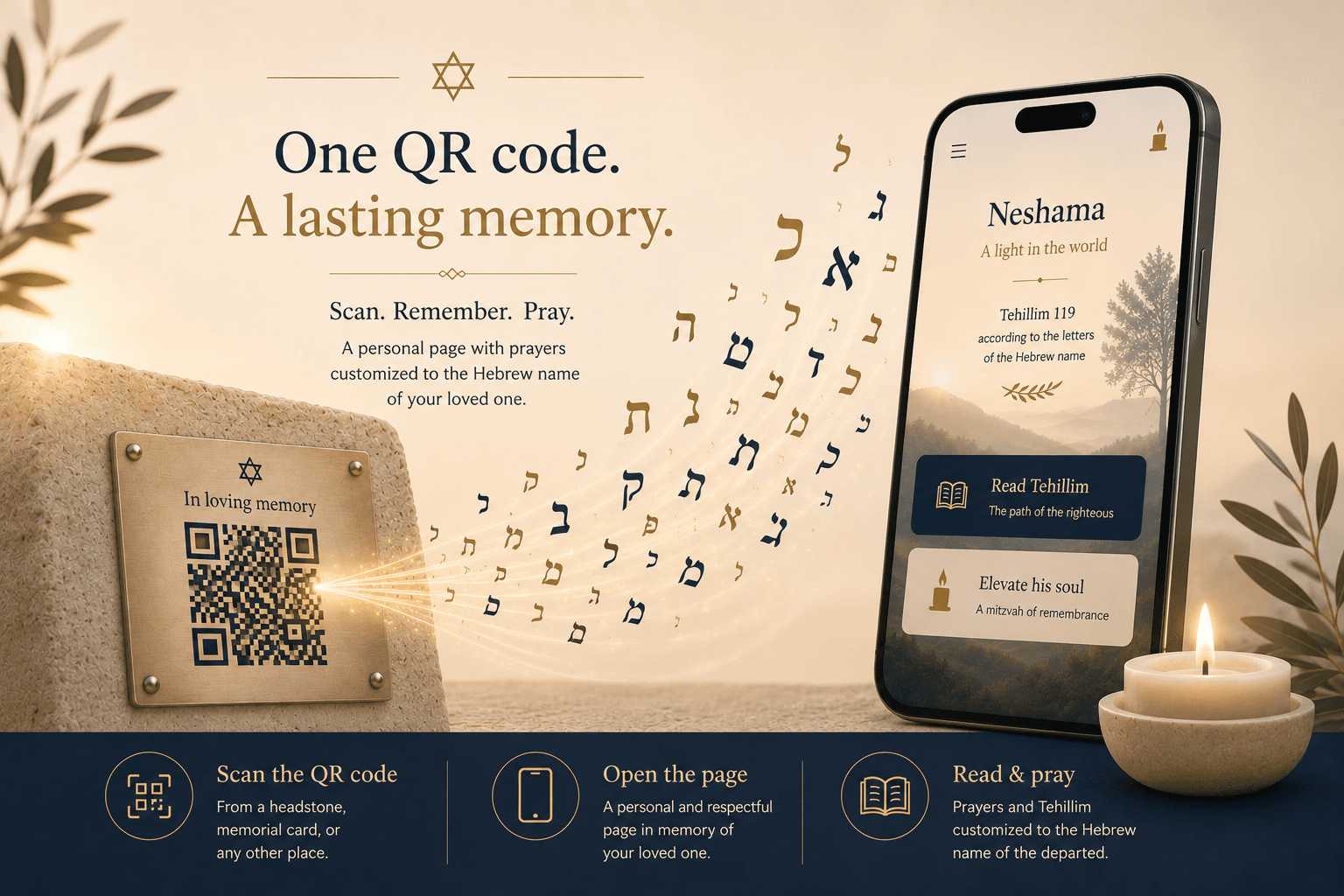 Scanning the QR code to access prayers